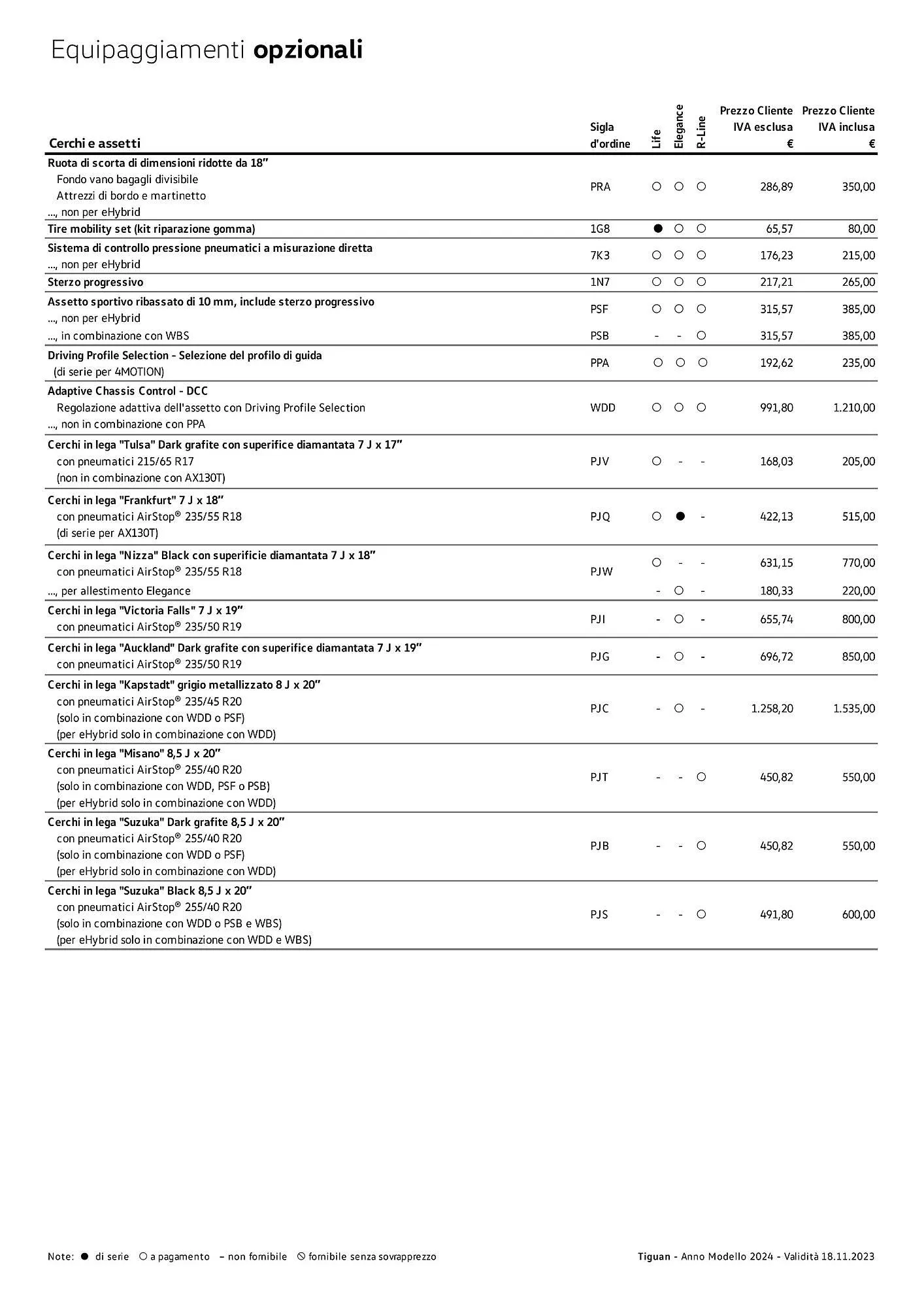 Volantino Volkswagen Tiguan e Tiguan eHybrid da 3 gennaio a 4 gennaio di 2025 - Pagina del volantino 5