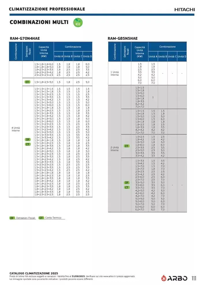 Catalogo Climatizzazione 2025 da 1 gennaio a 31 dicembre di 2025 - Pagina del volantino 111