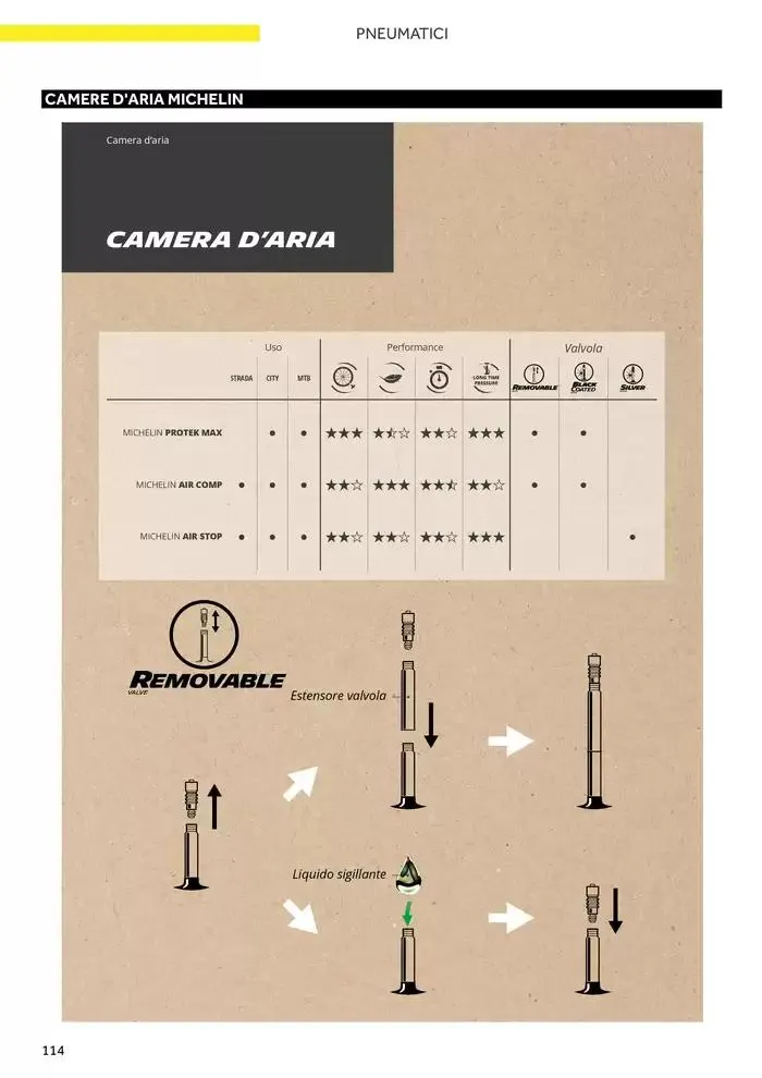 Catalogo AM 2025 da 17 gennaio a 31 dicembre di 2025 - Pagina del volantino 122