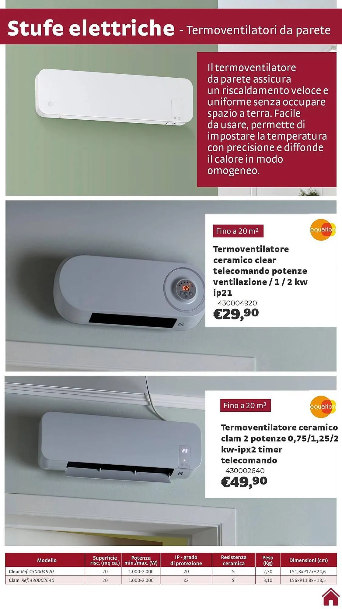 Volantino Bricocenter da 1 febbraio a 28 febbraio di 2026 - Pagina del volantino 6