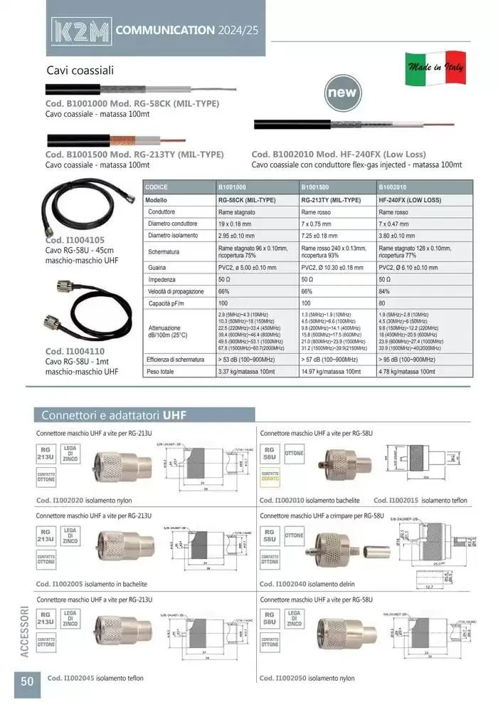 Comunicazione K2M da 28 gennaio a 31 dicembre di 2025 - Pagina del volantino 50