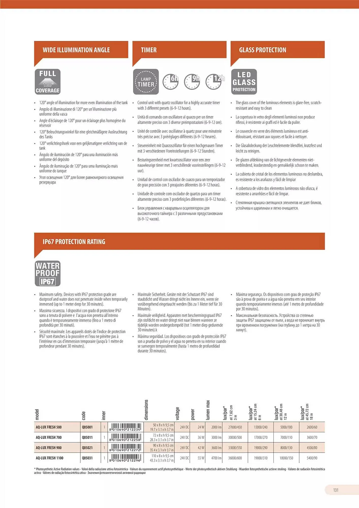 Volantino Ferplast da 13 dicembre a 31 dicembre di 2026 - Pagina del volantino 132
