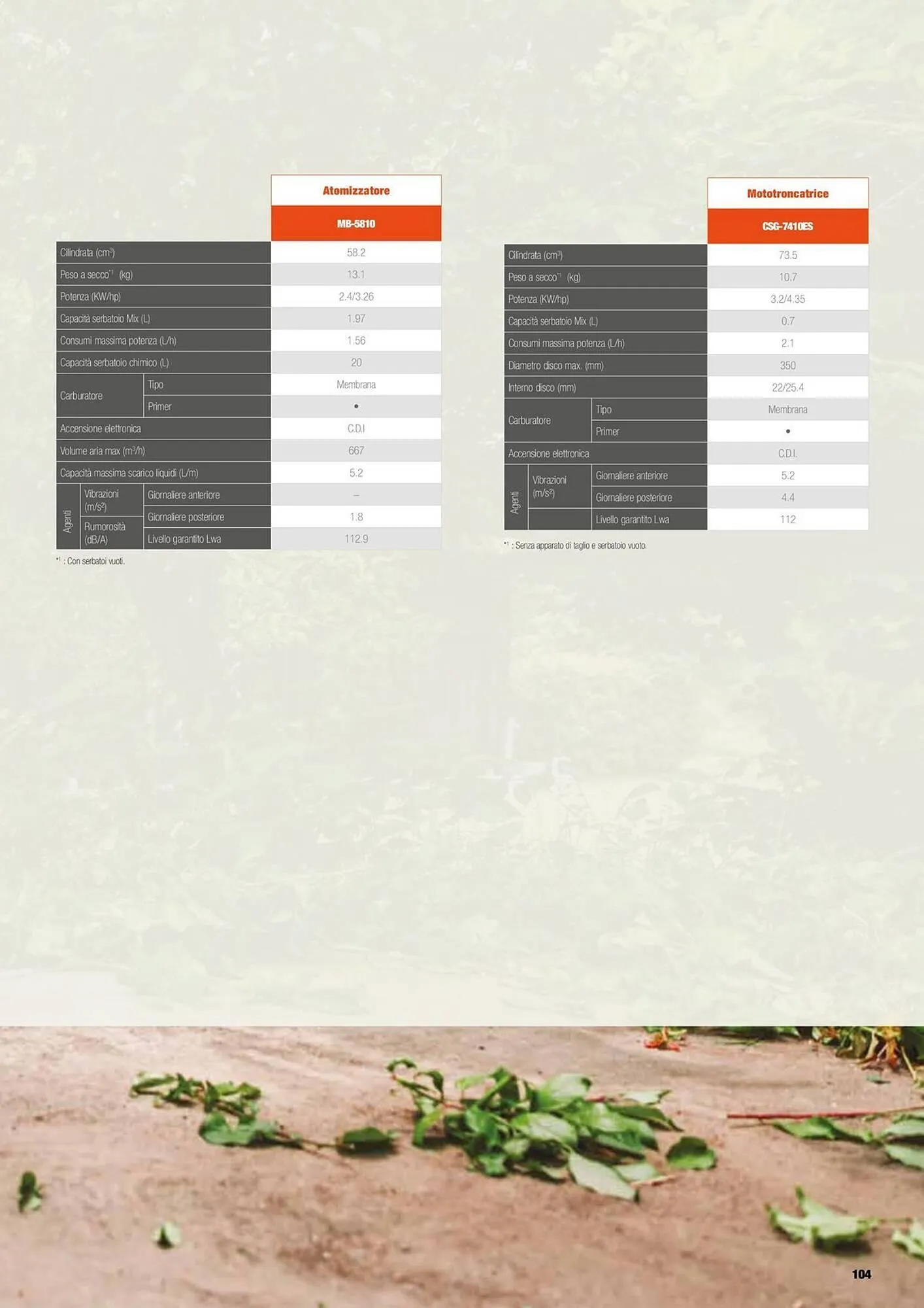 Volantino Echo da 17 febbraio a 31 dicembre di 2025 - Pagina del volantino 105