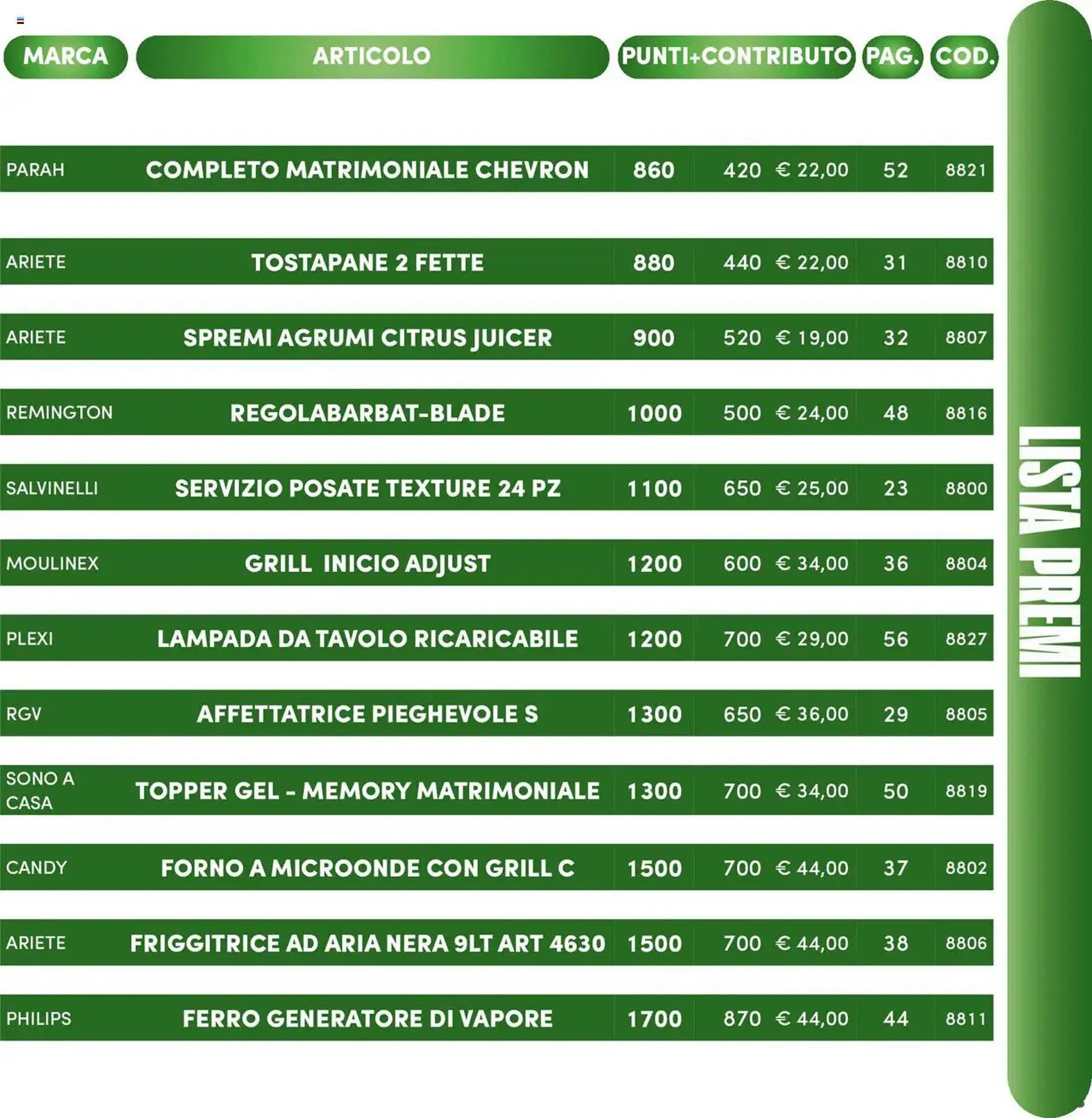 Volantino Pim Supermercati da 12 aprile a 31 marzo di 2026 - Pagina del volantino 63