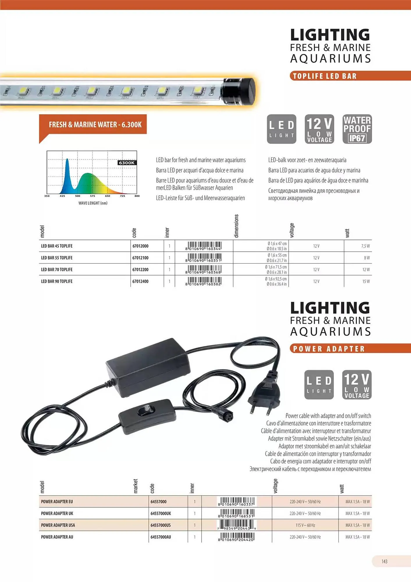 Volantino Ferplast da 13 dicembre a 31 dicembre di 2026 - Pagina del volantino 144