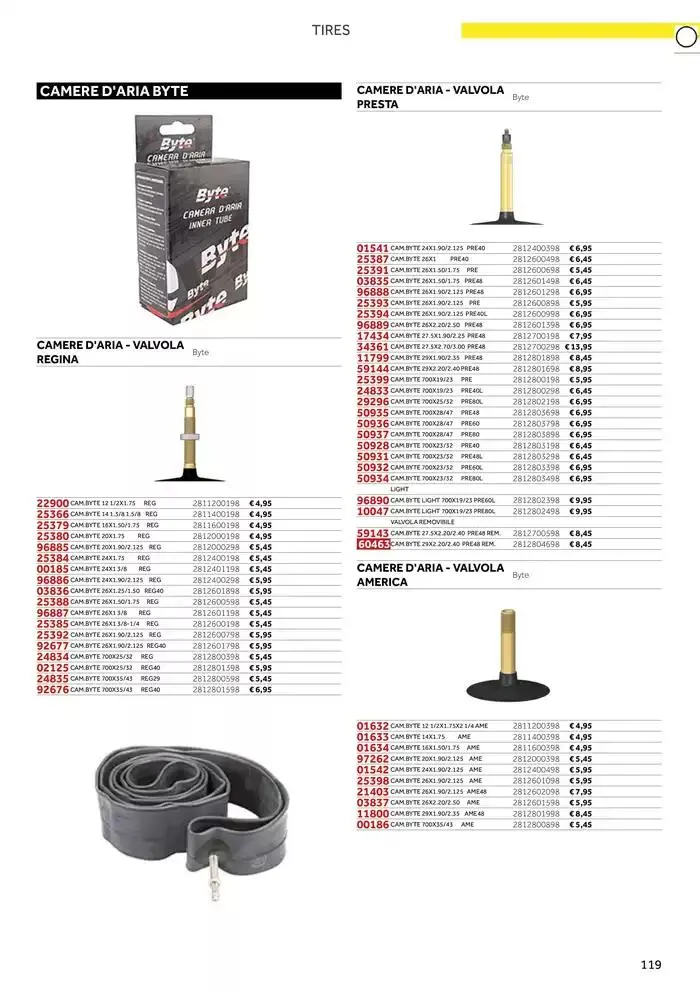 Catalogo ricambi ed accessori da 20 novembre a 31 dicembre di 2025 - Pagina del volantino 4