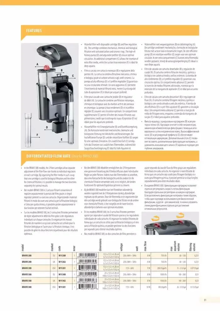 Ferplast da 13 dicembre a 31 dicembre di 2026 - Pagina del volantino 82