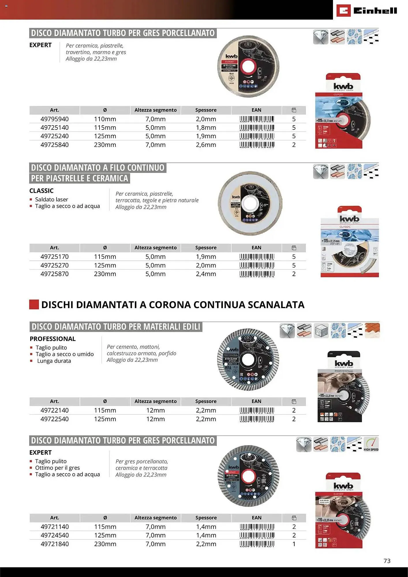 Volantino Einhell da 17 marzo a 31 dicembre di 2026 - Pagina del volantino 75