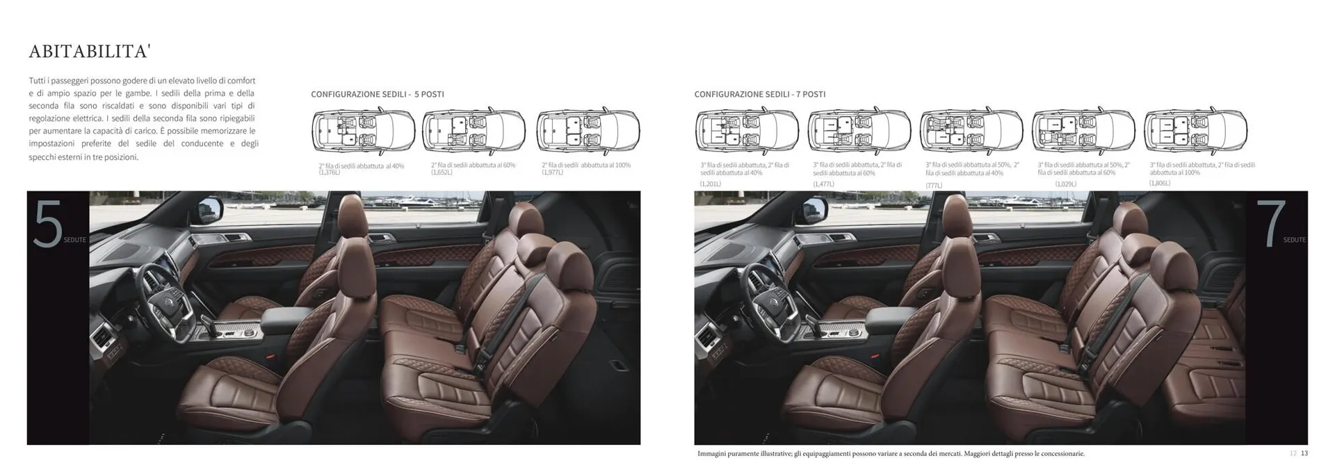 Rexton da 25 agosto a 31 gennaio di 2028 - Pagina del volantino 7