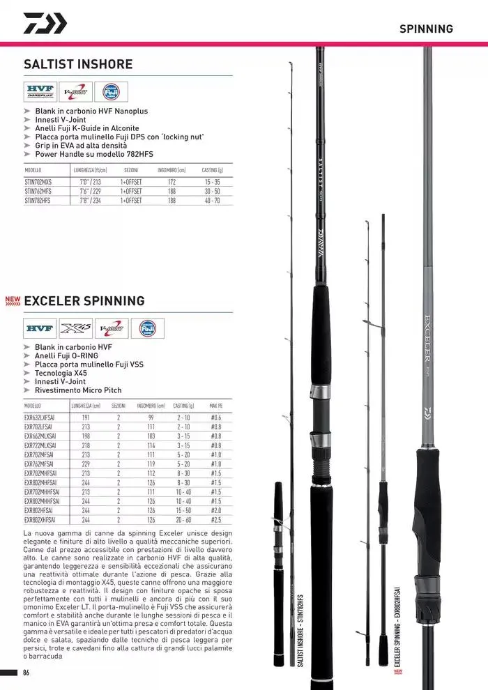 Catalogo 2025 da 4 febbraio a 31 dicembre di 2025 - Pagina del volantino 88