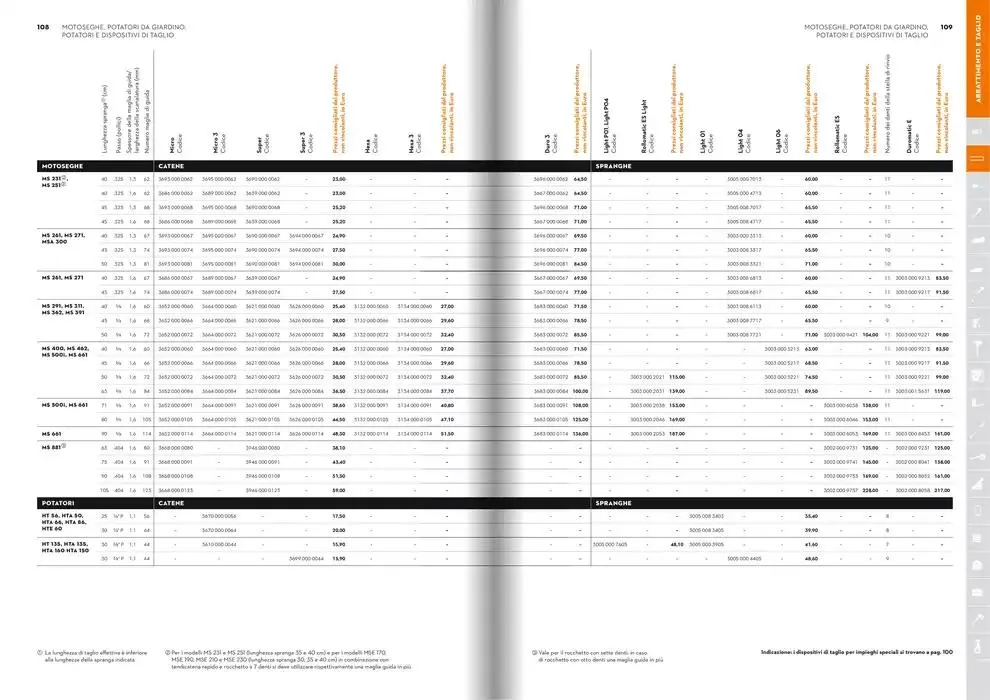 Catalogo 2025 da 21 gennaio a 31 dicembre di 2025 - Pagina del volantino 55
