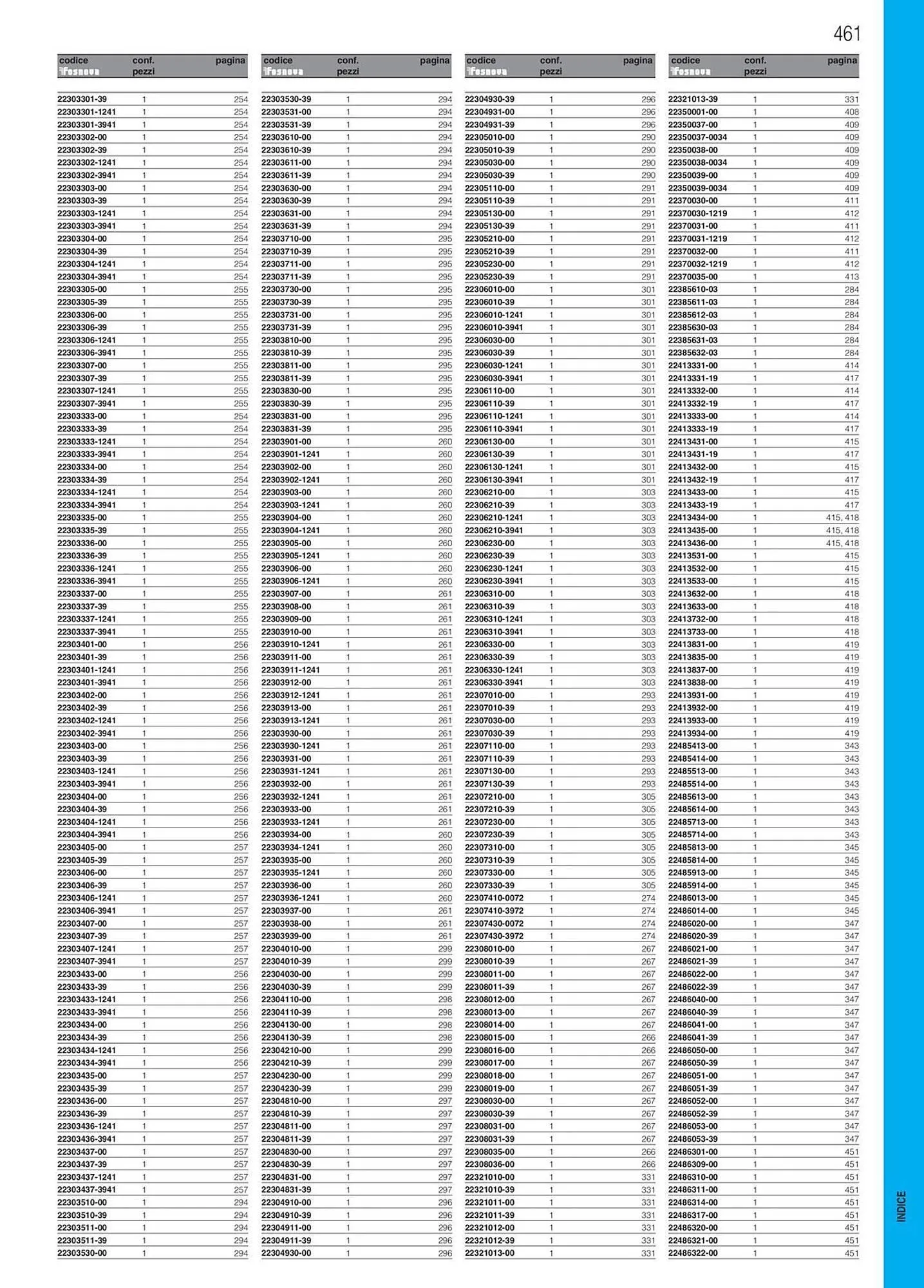 Volantino Disano da 16 gennaio a 31 ottobre di 2025 - Pagina del volantino 462