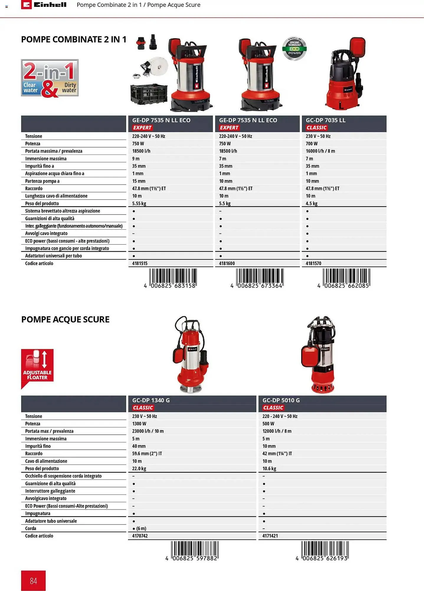 Volantino Einhell da 17 marzo a 31 dicembre di 2026 - Pagina del volantino 86