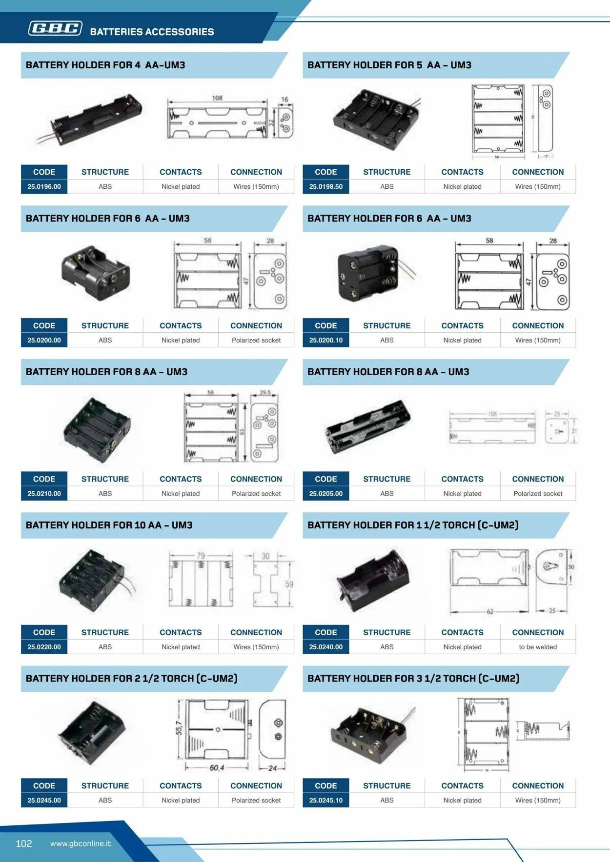 GBC Volantino attuale da 17 ottobre a 31 ottobre di 2025 - Pagina del volantino 102