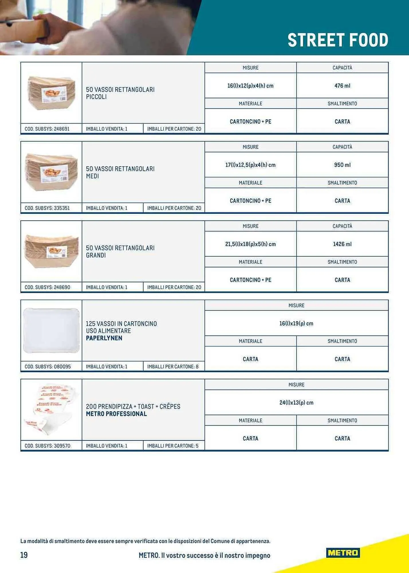 Volantino Metro da 27 luglio a 23 luglio di 2024 - Pagina del volantino 19