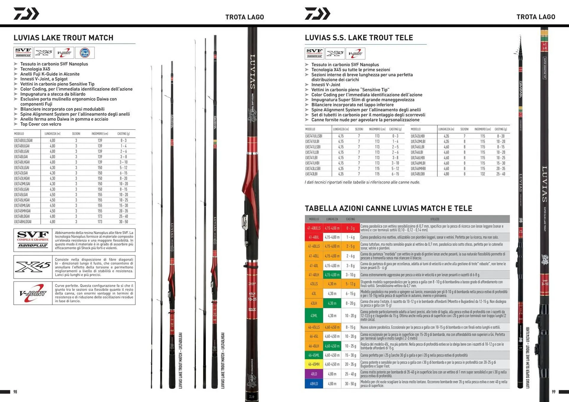Volantino Daiwa da 13 dicembre a 30 dicembre di 2024 - Pagina del volantino 51