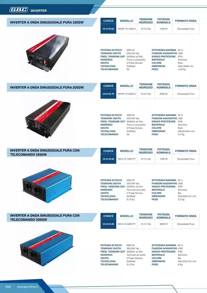 Catalogo Batteries and Power da 7 marzo a 31 dicembre di 2025 - Pagina del volantino 152
