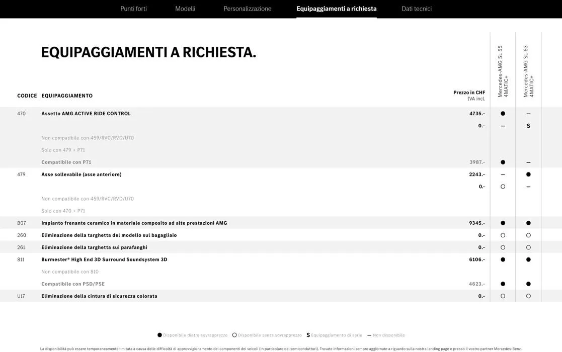 Il Nuovo Modello AMG SL. da 2 novembre a 31 gennaio di 2028 - Pagina del volantino 40