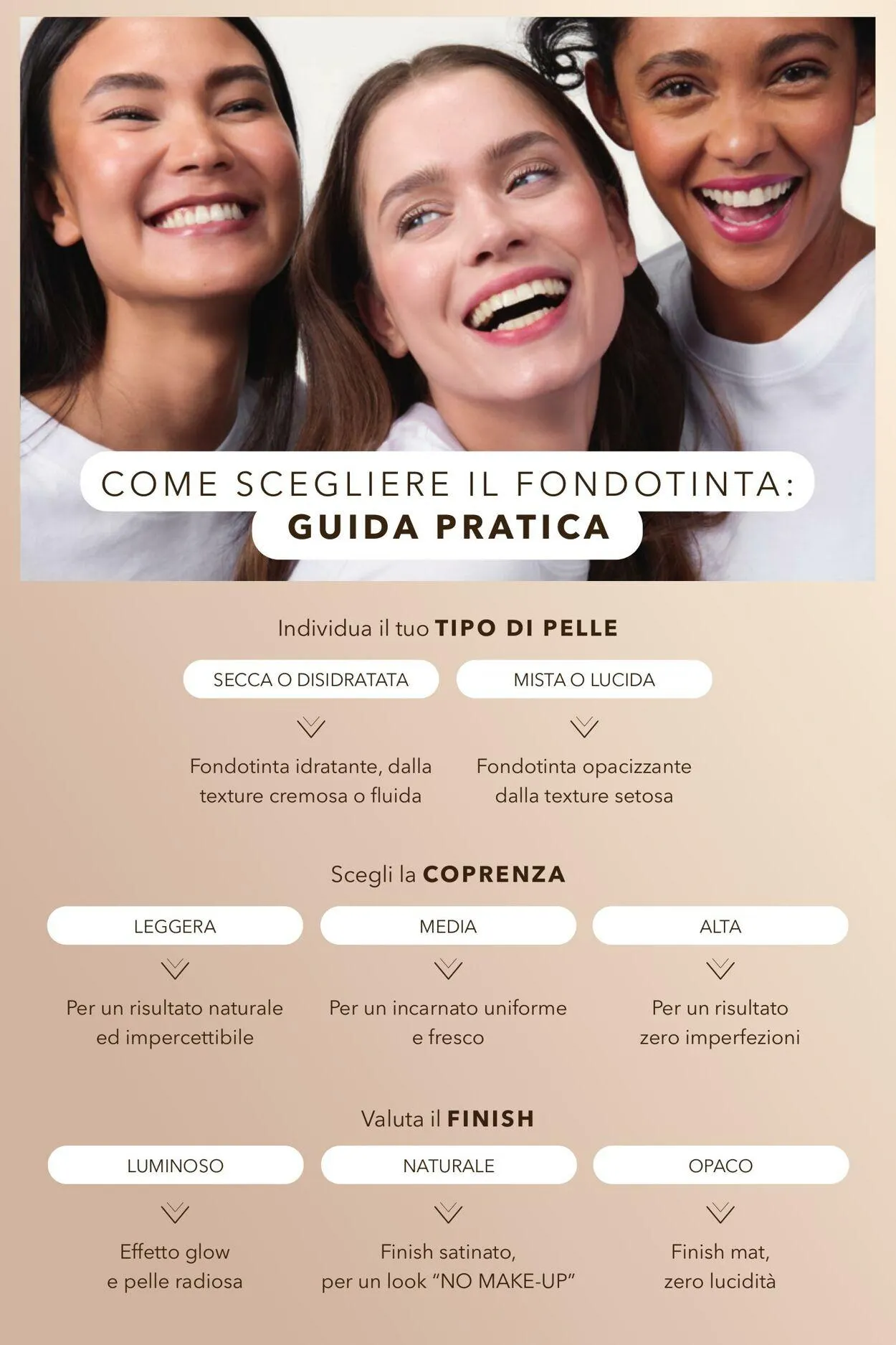 Yves Rocher Volantino attuale da 30 ottobre a 13 novembre di 2025 - Pagina del volantino 36