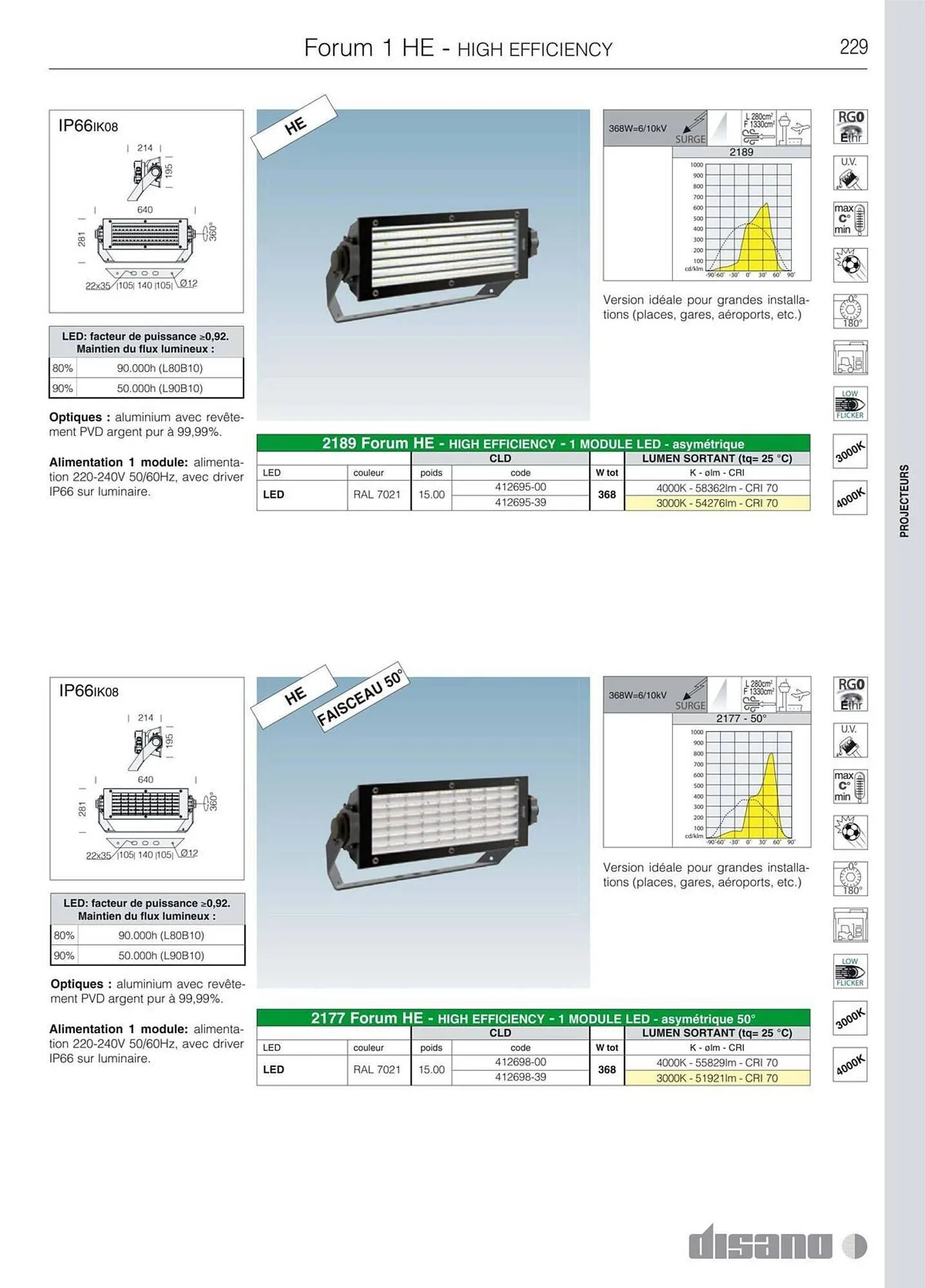 Volantino Disano da 8 marzo a 26 aprile di 2025 - Pagina del volantino 257