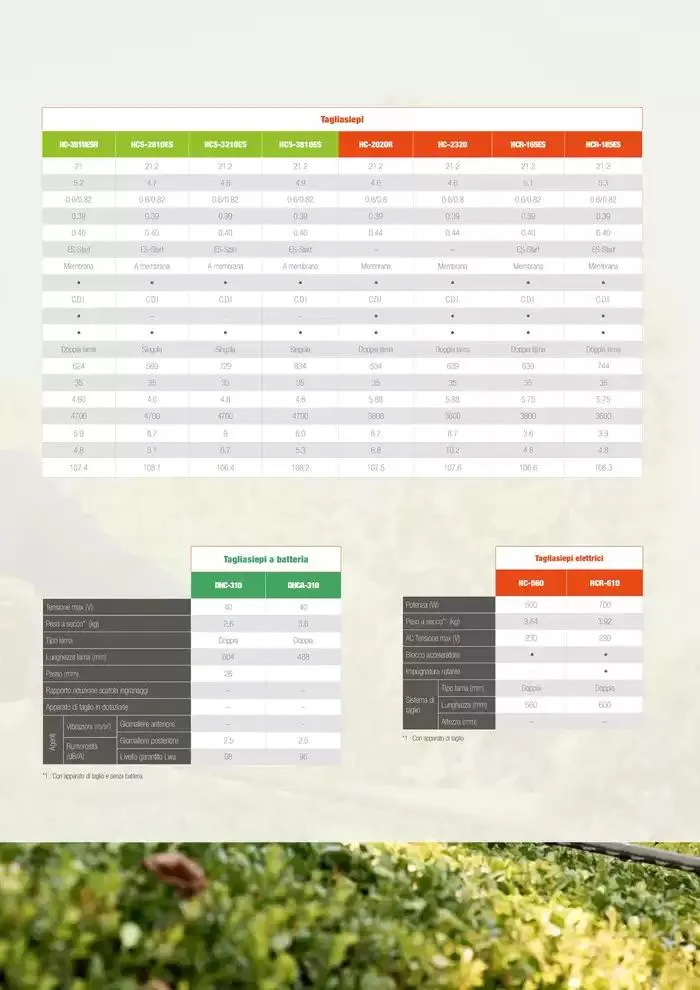 Catalogo master prodotti 2025 da 17 febbraio a 31 dicembre di 2025 - Pagina del volantino 83
