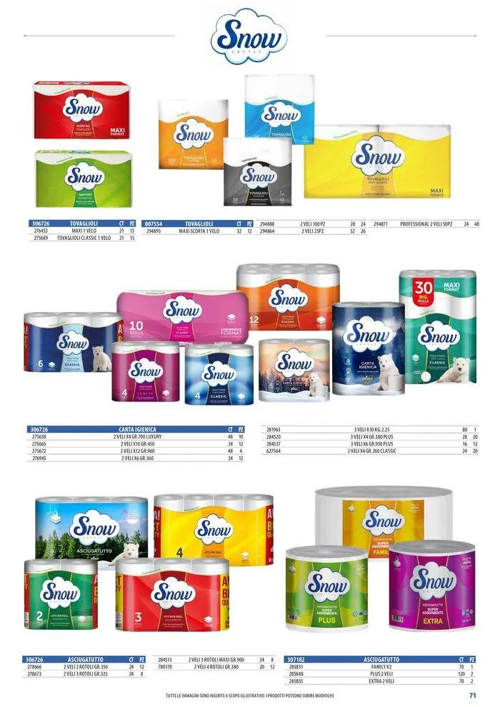 Private labels 2024 da 3 giugno a 31 dicembre di 2024 - Pagina del volantino 71