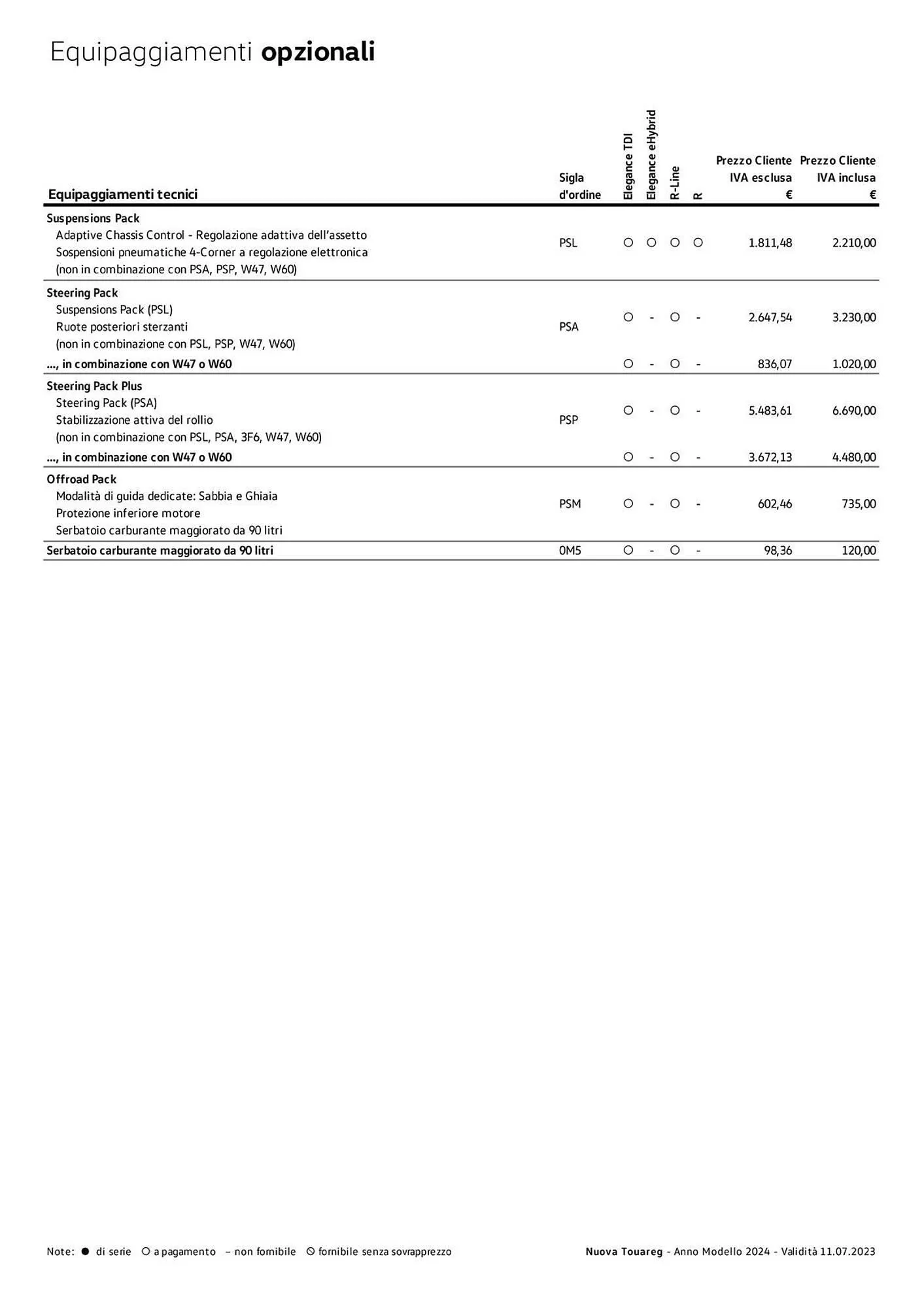 Volantino Volkswagen da 6 febbraio a 31 dicembre di 2024 - Pagina del volantino 319