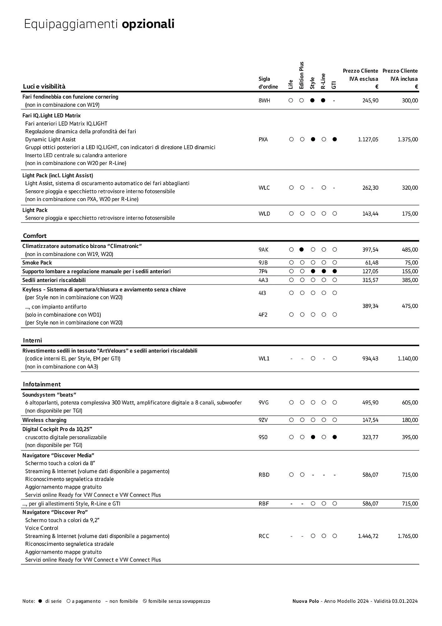 Volantino Volkswagen Nuova Polo, Nuova Polo GTI e Nuova Polo TGI da 3 gennaio a 4 gennaio di 2025 - Pagina del volantino 6