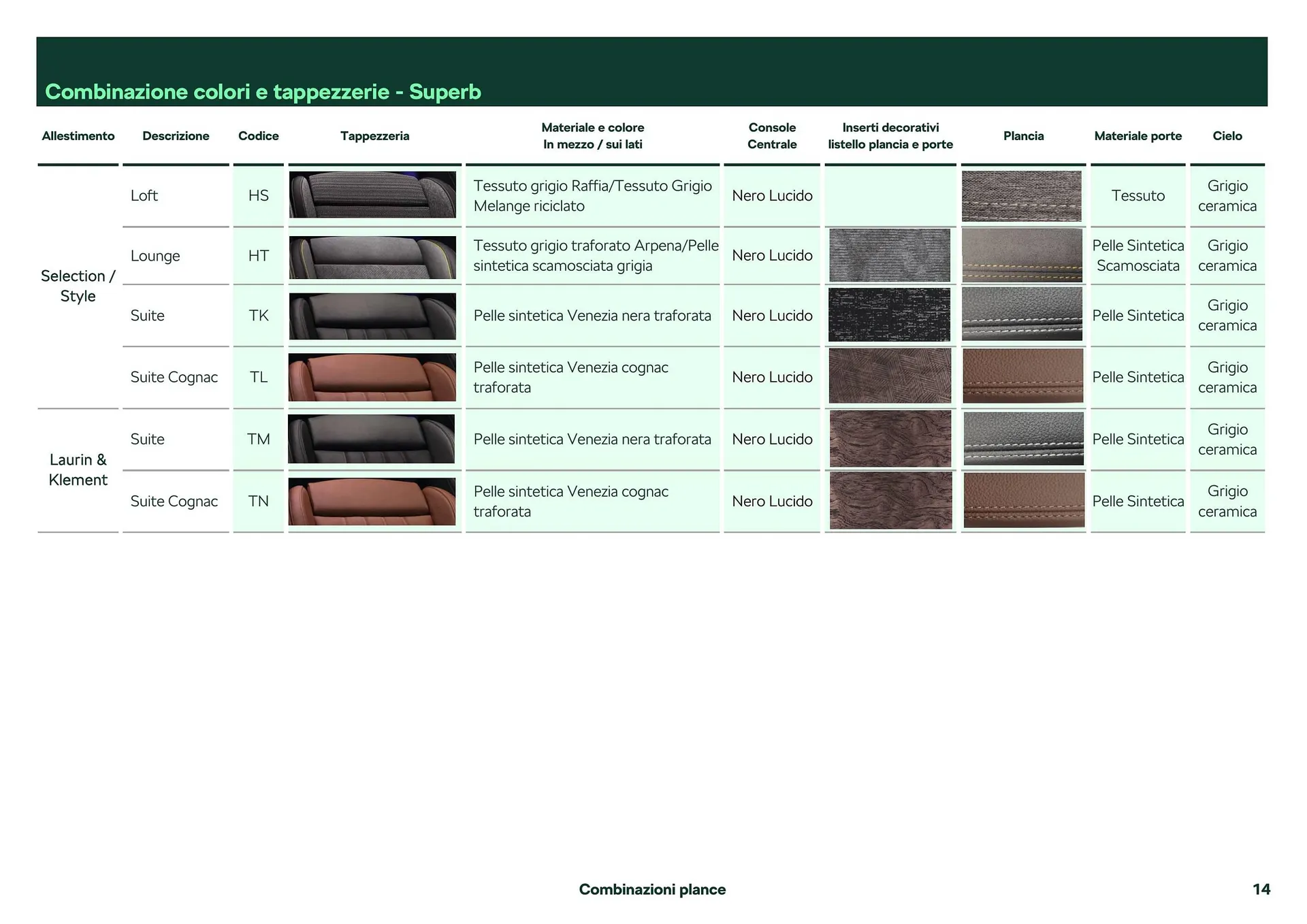 Volantino Škoda Superb da 26 febbraio a 28 dicembre di 2024 - Pagina del volantino 15