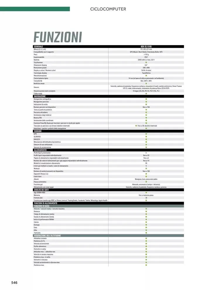 Catalogo ricambi ed accessori da 20 novembre a 31 dicembre di 2025 - Pagina del volantino 430
