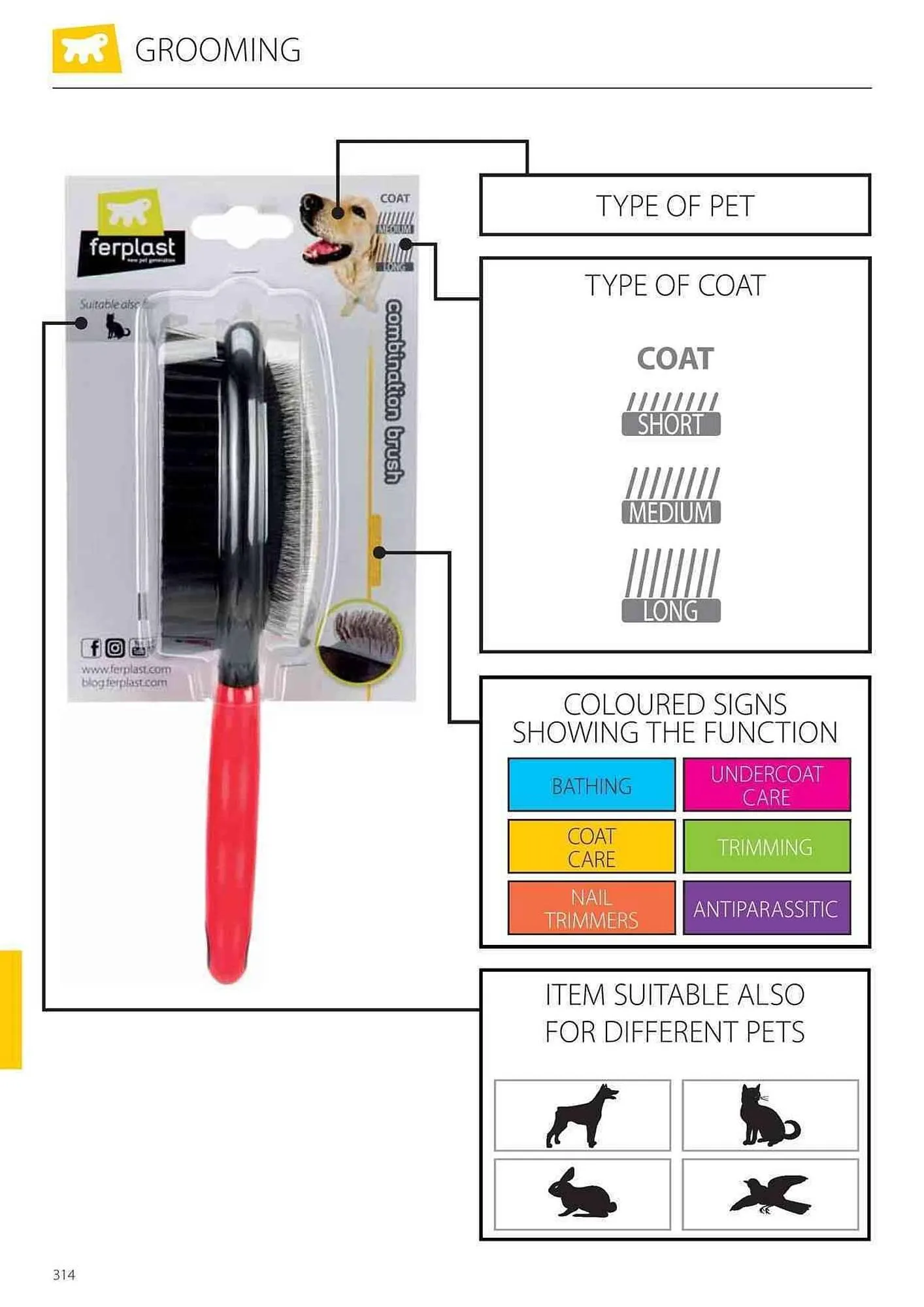 Volantino Ferplast da 25 aprile a 31 gennaio di 2025 - Pagina del volantino 316