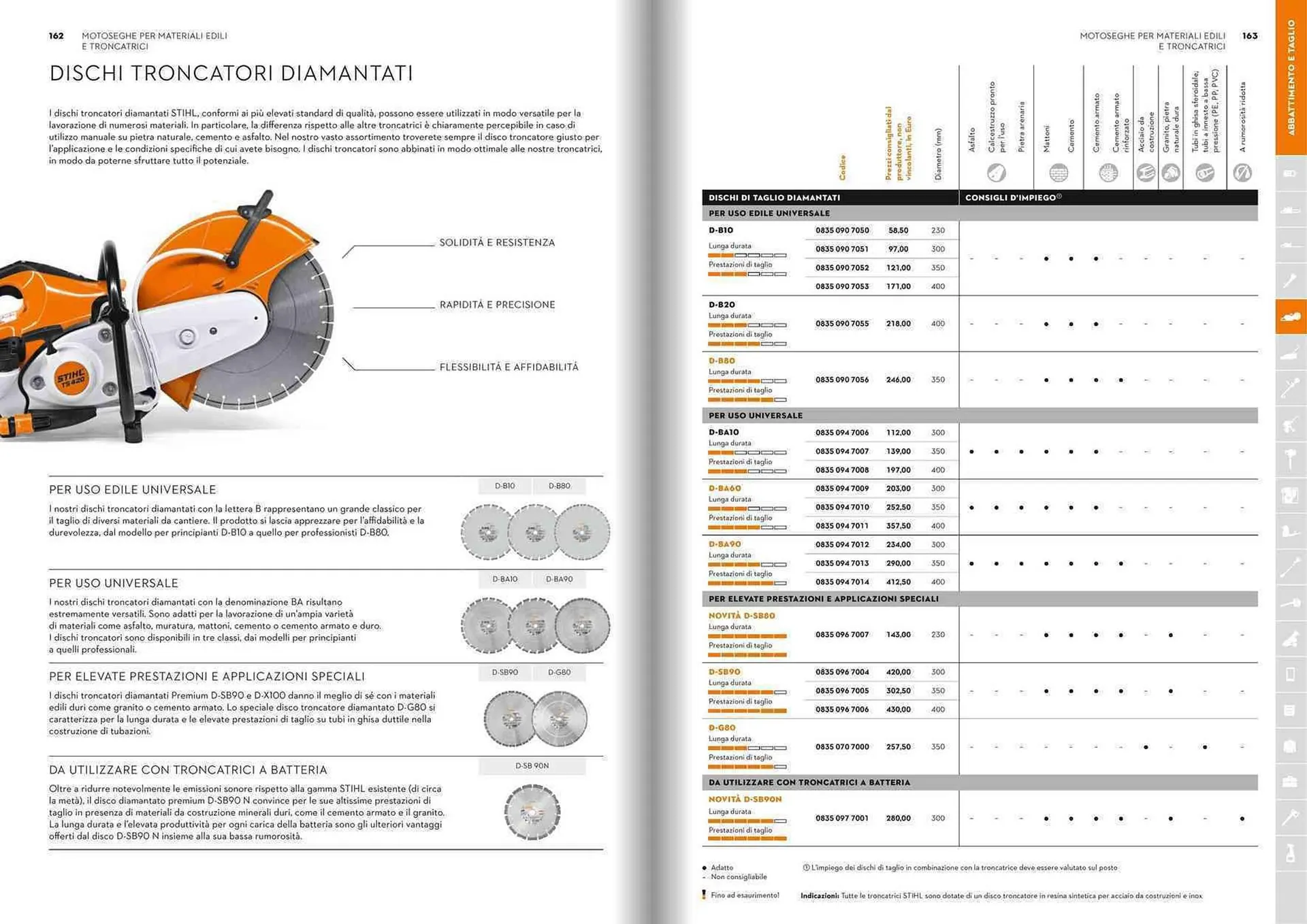 Volantino Stihl da 21 gennaio a 31 dicembre di 2025 - Pagina del volantino 82
