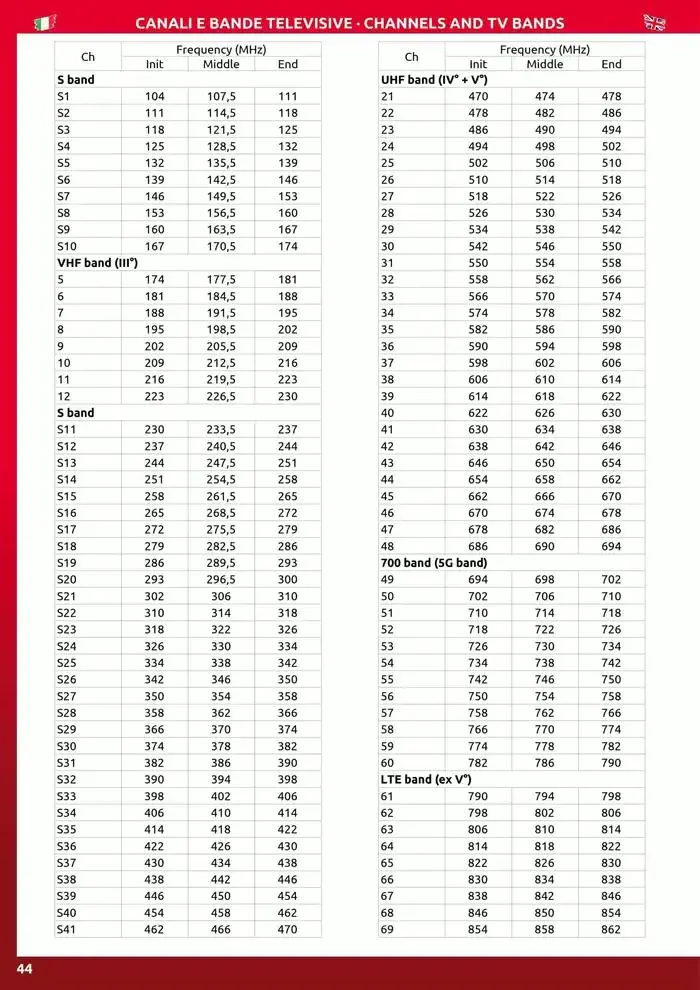 JollyLine da 1 gennaio a 31 dicembre di 2025 - Pagina del volantino 46