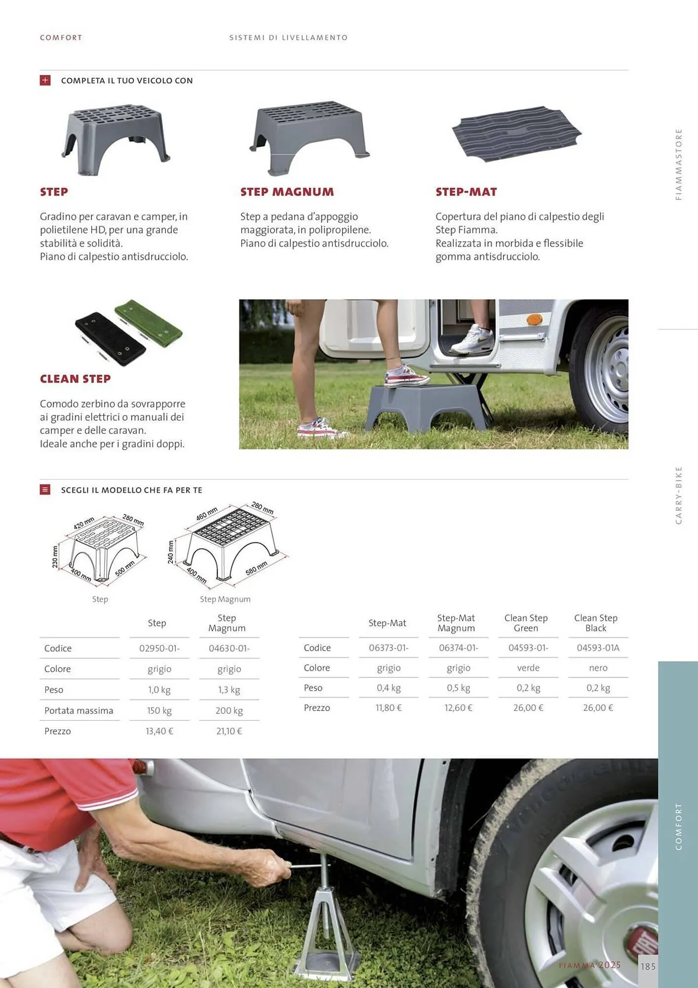 Volantino Fiamma da 14 gennaio a 31 dicembre di 2025 - Pagina del volantino 185