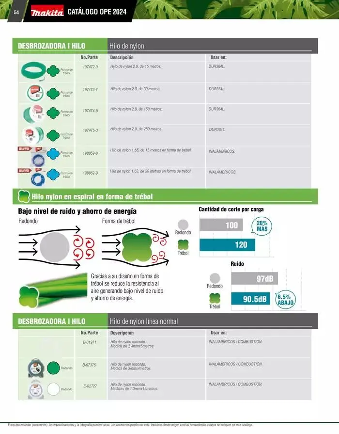 Catálogo de Catálogo OPE 8 de enero al 31 de diciembre 2025 - Pagina 54