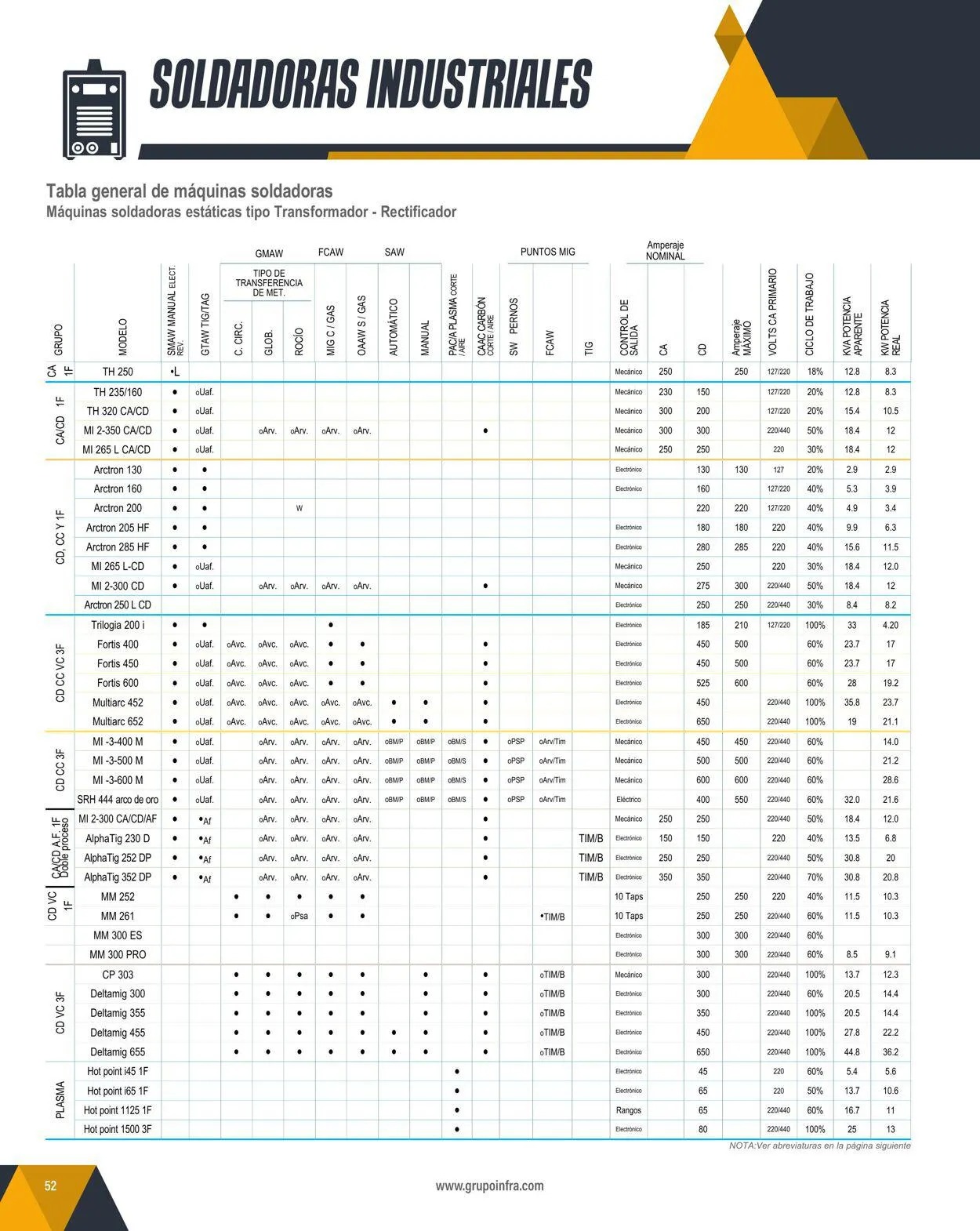 Catálogo de Infra 1 de febrero al 31 de diciembre 2024 - Pagina 54