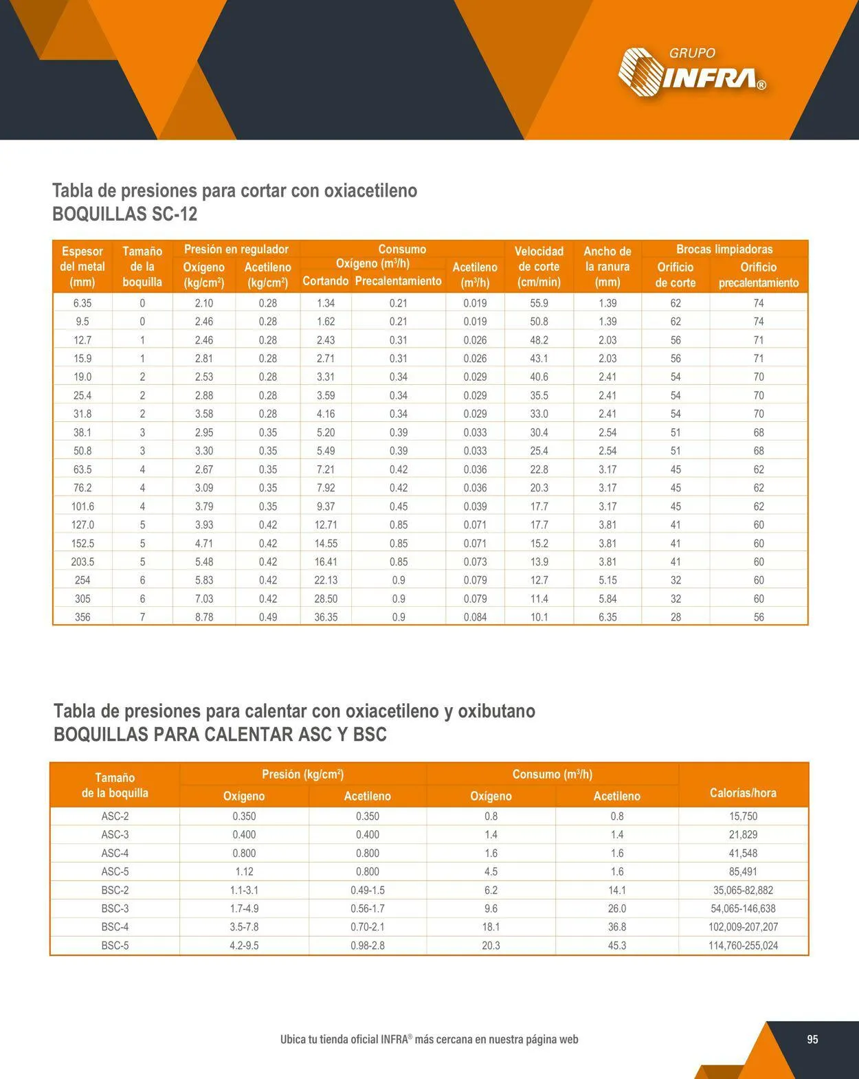 Catálogo de Infra 1 de febrero al 31 de diciembre 2024 - Pagina 97