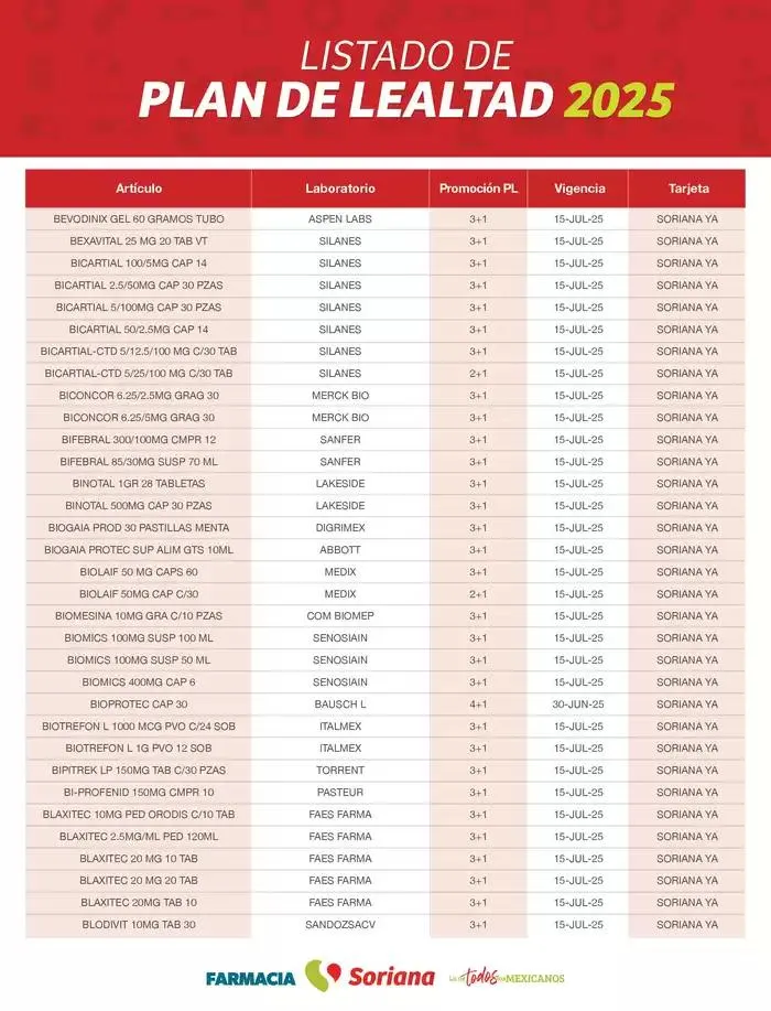 Catálogo de Listado Farmacia Plan de Lealtad 2025 26 de febrero al 14 de julio 2025 - Pagina 13