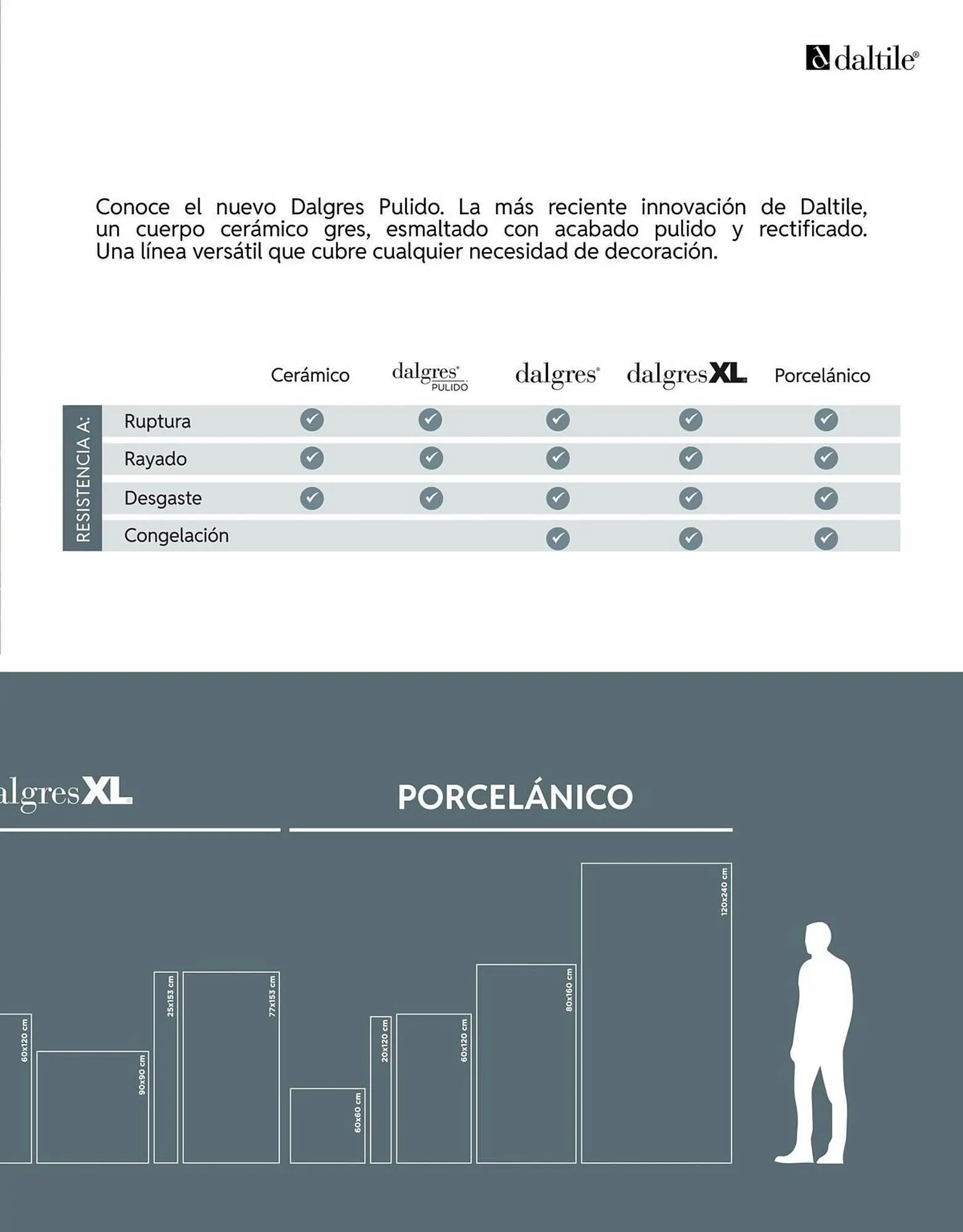 Catálogo de Catálogo Daltile 13 de enero al 31 de diciembre 2026 - Pagina 7