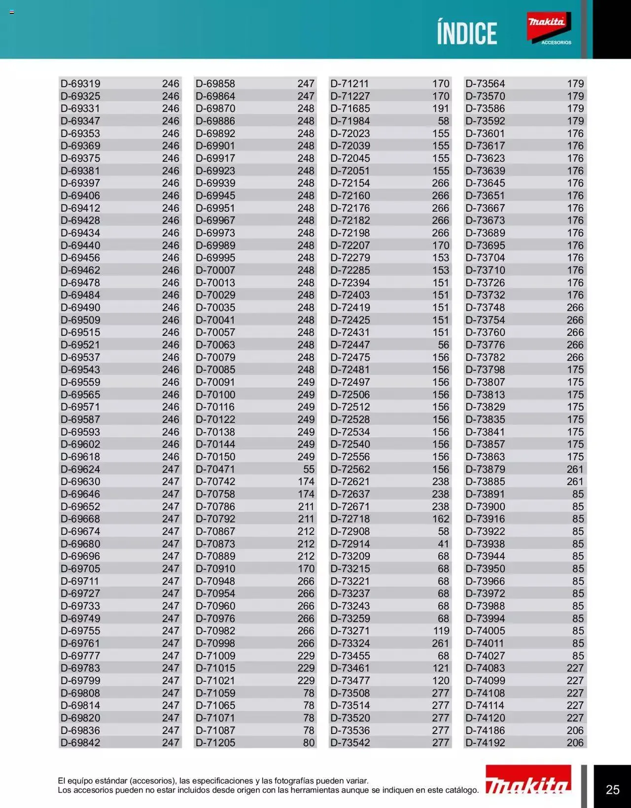 Catálogo de Makita Ofertas Accesorios 5 de septiembre al 31 de diciembre 2023 - Pagina 25
