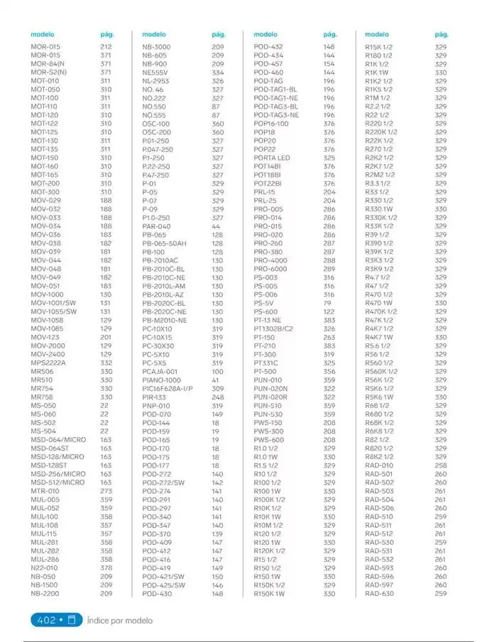 Catálogo de Catálogo 2025 18 de febrero al 31 de diciembre 2025 - Pagina 420
