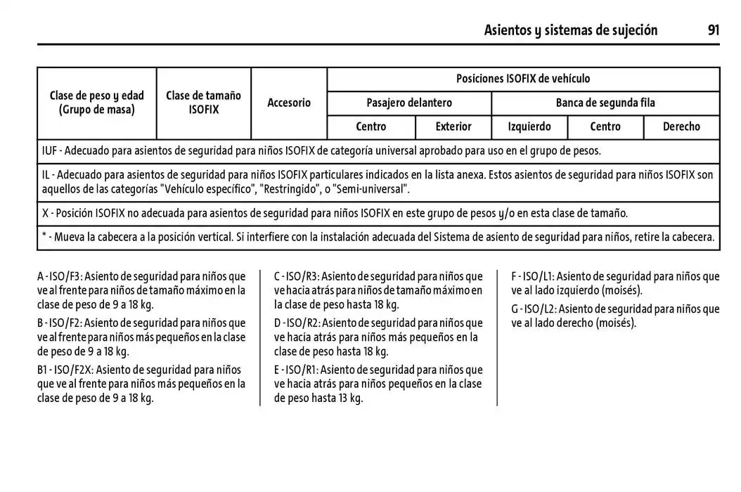 Catálogo de Cheyenne 2025 Manual del propietario 22 de enero al 31 de diciembre 2025 - Pagina 92