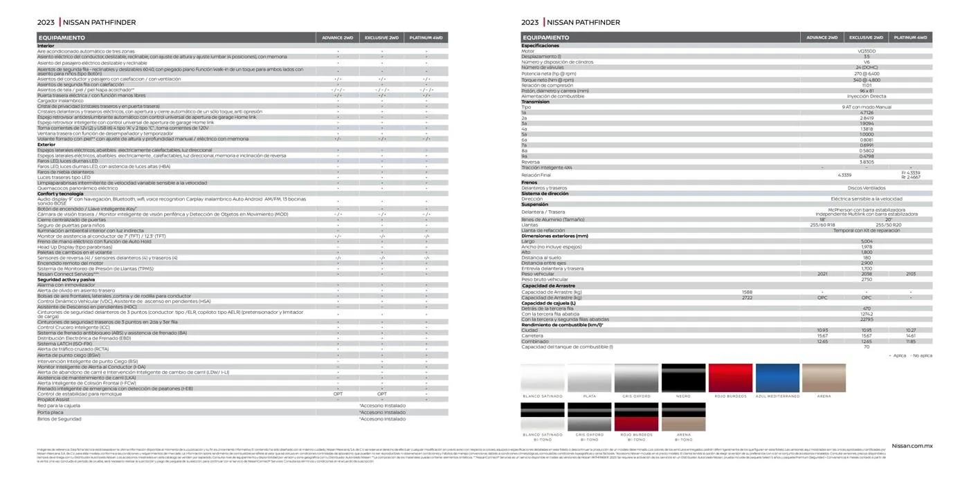 Catálogo de Nissan Pathfinder 18 de mayo al 18 de mayo 2024 - Pagina 10
