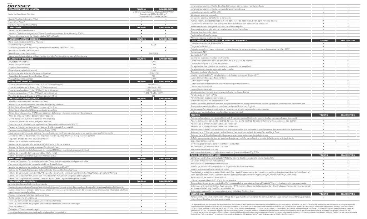 Catálogo de ODYSSEY 2024 22 de mayo al 31 de diciembre 2024 - Pagina 8