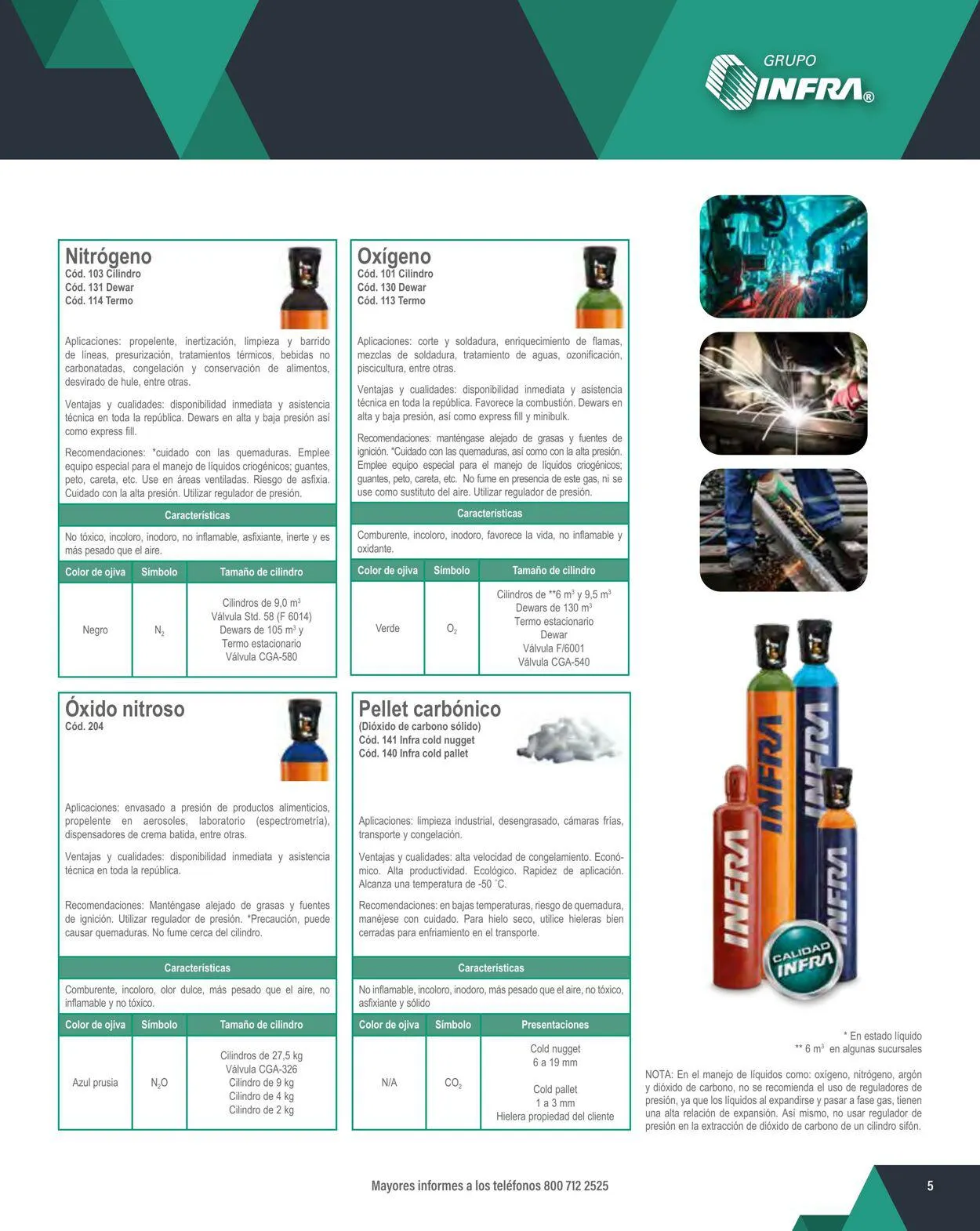 Catálogo de Infra 1 de febrero al 31 de diciembre 2024 - Pagina 7