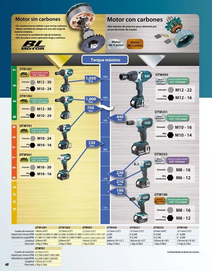 Catálogo de Catálogo General 2023/2024 3 de enero al 31 de diciembre 2024 - Pagina 48