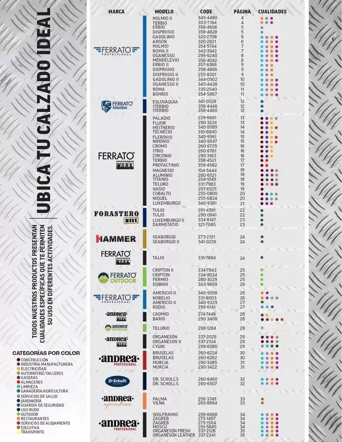 Catálogo de ANDREA - PROFESIONAL E INDUSTRIAL 29 de septiembre al 25 de enero 2025 - Pagina 15