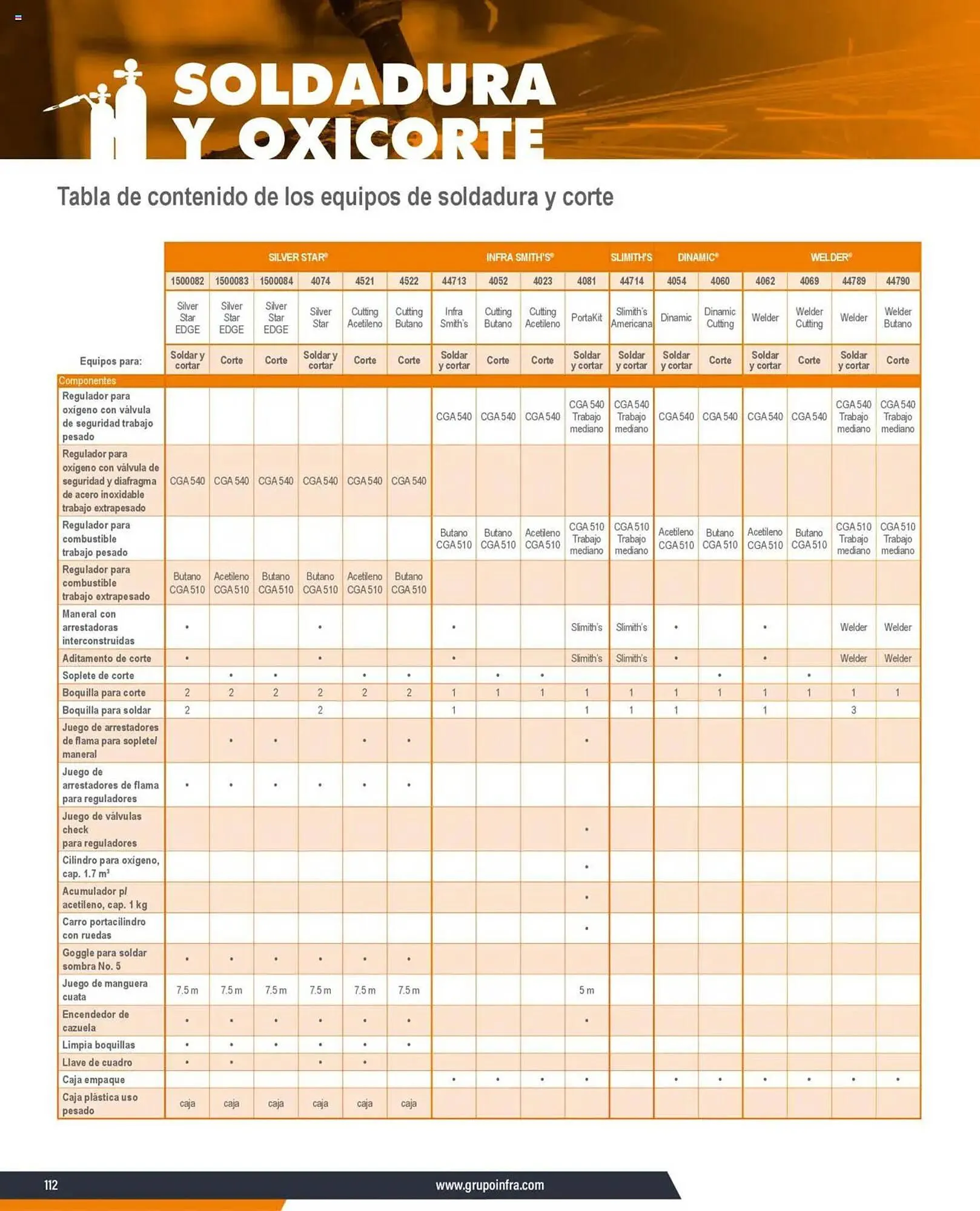 Catálogo de Catálogo Infra 7 de enero al 31 de diciembre 2025 - Pagina 40