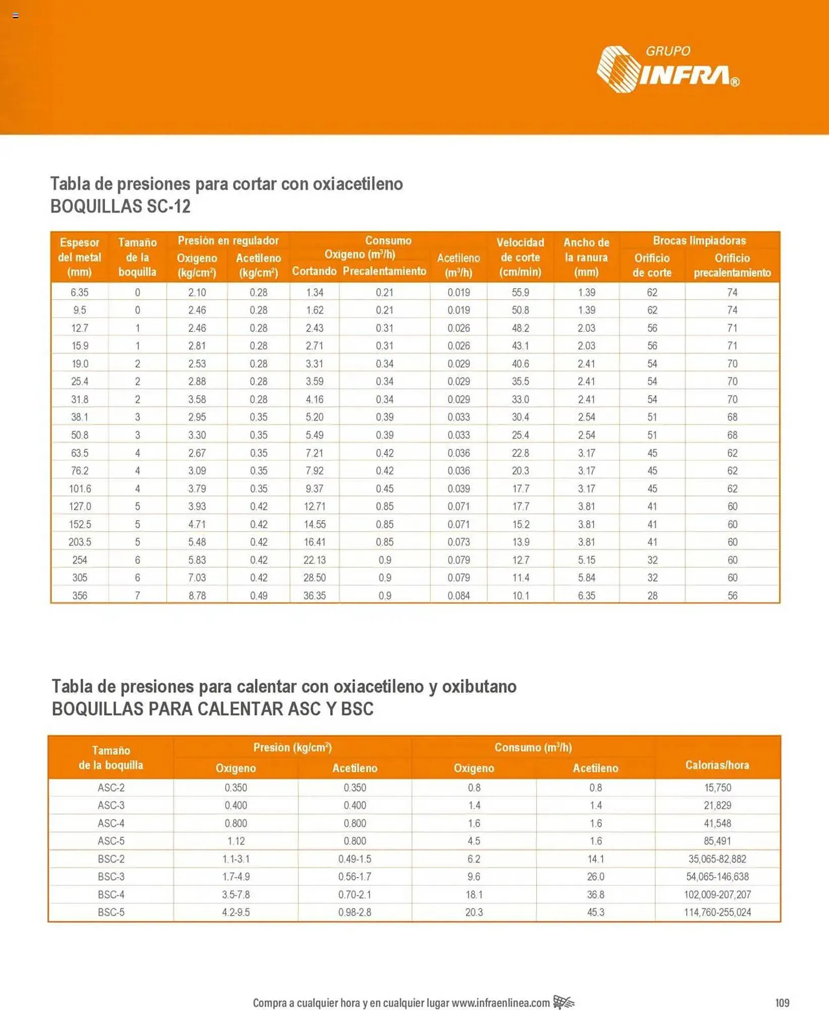Catálogo de Catálogo Infra 7 de enero al 31 de diciembre 2025 - Pagina 37
