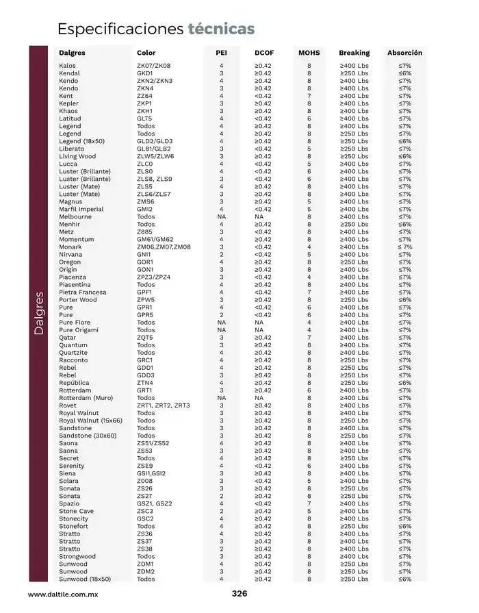 Catálogo de Catalogo 2025 10 de enero al 31 de diciembre 2025 - Pagina 326
